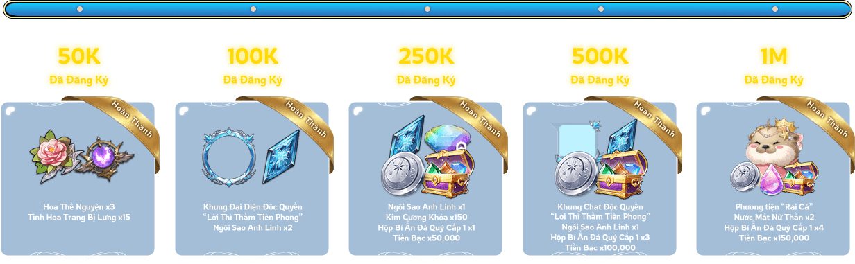 Các mốc đăng ký sớm 50K, 100K, 250K, 500K và 1M